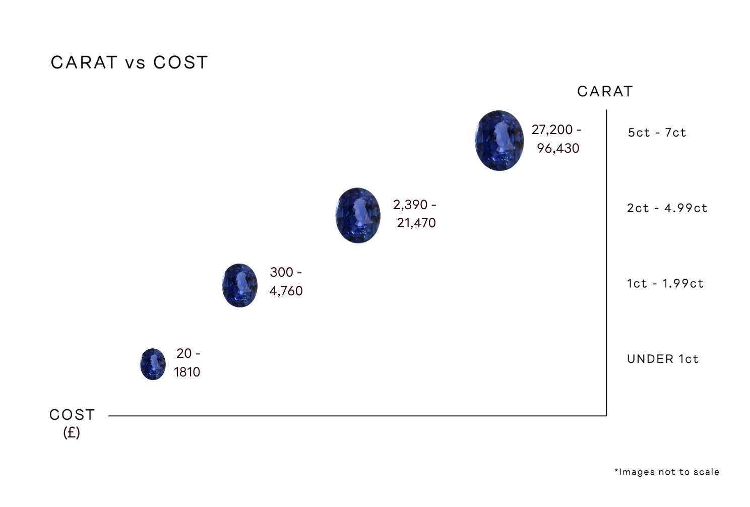 Sapphires Price and Value Guide Jessica Flinn Fine Jewellery
